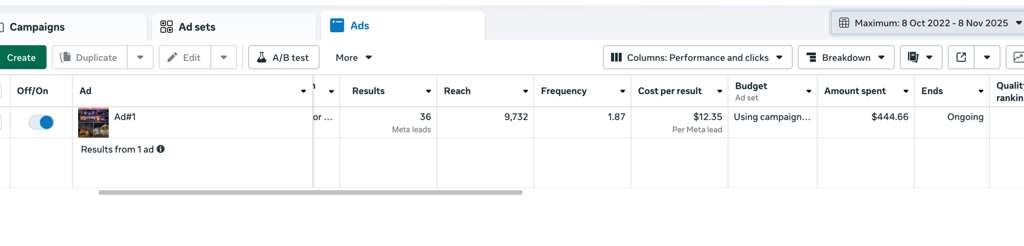 Single Ad Performance